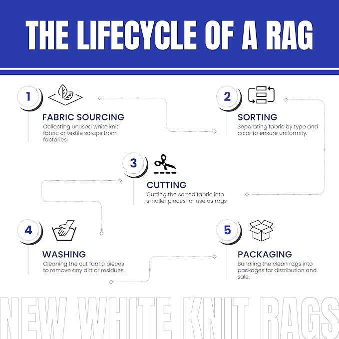 Premium White Knit (50 lbs. Box of Rags) Cotton T-Shirt Cloth Wiping Rags - Shop Cleaning Tshirt Cloths in a Box, Staining & Finishing Rag for Auto, Grease, Paint & Wood