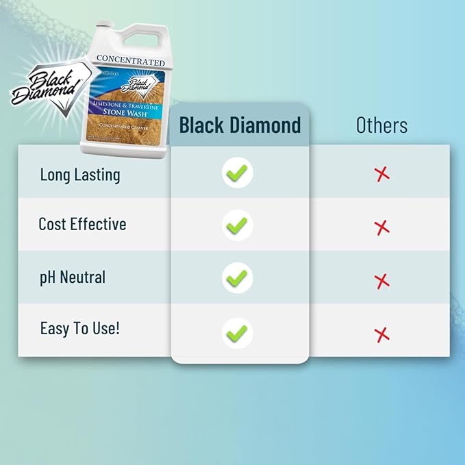 Black Diamond Stoneworks Limestone and Travertine Floor Cleaner: Natural Stone, Marble, Slate, honed or tumbled. 4-Gallon concentrate Ph Neutral