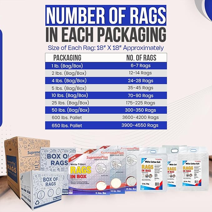 Premium White Knit (50 lbs. Box of Rags) Cotton T-Shirt Cloth Wiping Rags - Shop Cleaning Tshirt Cloths in a Box, Staining & Finishing Rag for Auto, Grease, Paint & Wood