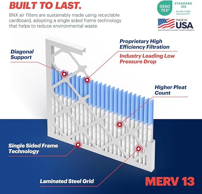 BNX TruFilter 20x22x1 Air Filter MERV 13 (6-Pack) - MADE IN USA - Electrostatic Pleated Air Conditioner HVAC AC Furnace Filters for Allergies, Pollen, Mold, Bacteria, Smoke, Allergen, MPR 1900 FPR 10