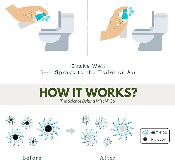 Mist N’ Go by Omaze Travel Bathroom Spray for Toilet Spray Odor Eliminator - Travel Toilet Spray for Bathroom Air Freshener Spray for Bathroom Deodorizer - Lavender Travel Size (1oz x1)
