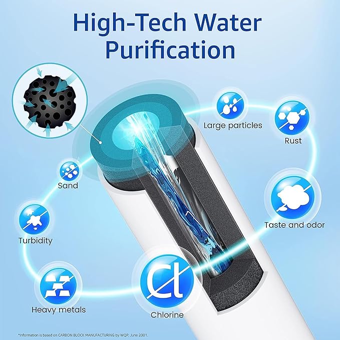 Waterspecialist Replacement for GE® RPWFE®, RPWF (Built-in CHIP) Refrigerator Water Filter, Compatible with GYS22GMNES, GYE22HSKSS, PYE22PELDS, GFE26GMKES, GFE26GGHWW, PFE28KYNFS, 4 Filters