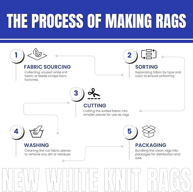 Premium White Knit (50 lbs. Box of Rags) Cotton T-Shirt Cloth Wiping Rags - Shop Cleaning Tshirt Cloths in a Box, Staining & Finishing Rag for Auto, Grease, Paint & Wood
