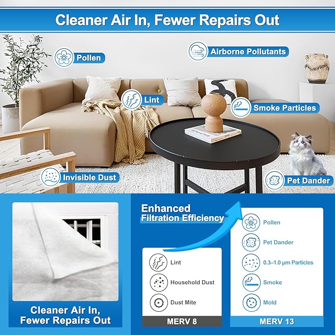 UCINNOVATE MERV 13 Air Vent Filters, 39"x90" Electrostatic Vent Filter Kit with 125" Installation Tape, 24.7 Ft² Cut to Size AC Filter Material for Floor Home Ceiling HVAC